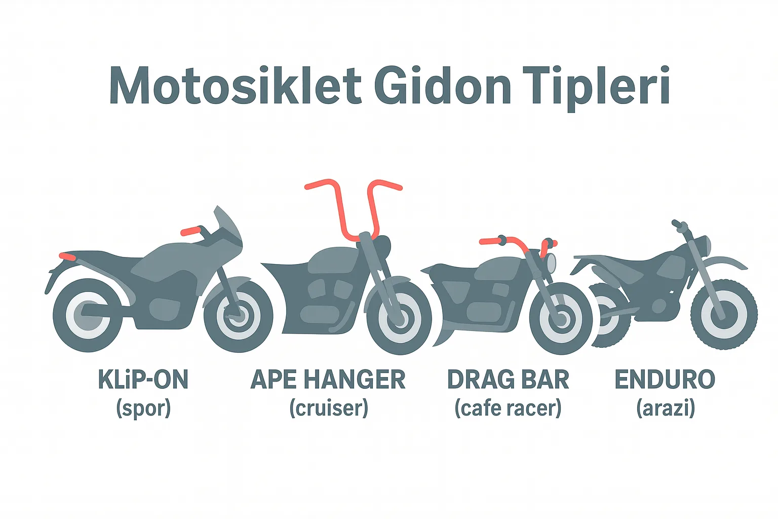 Motosiklet Gidon Tipleri - İçerik Görseli