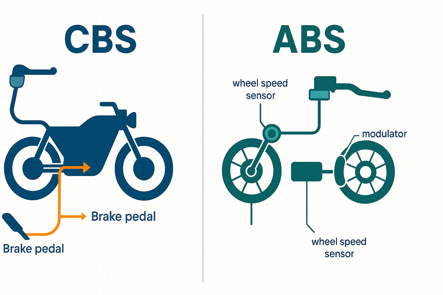 CBS ve ABS fren sistemleri arasındaki farklar - CBS fren dengelemesi, ABS kilitlenme önleme karşılaştırması.
