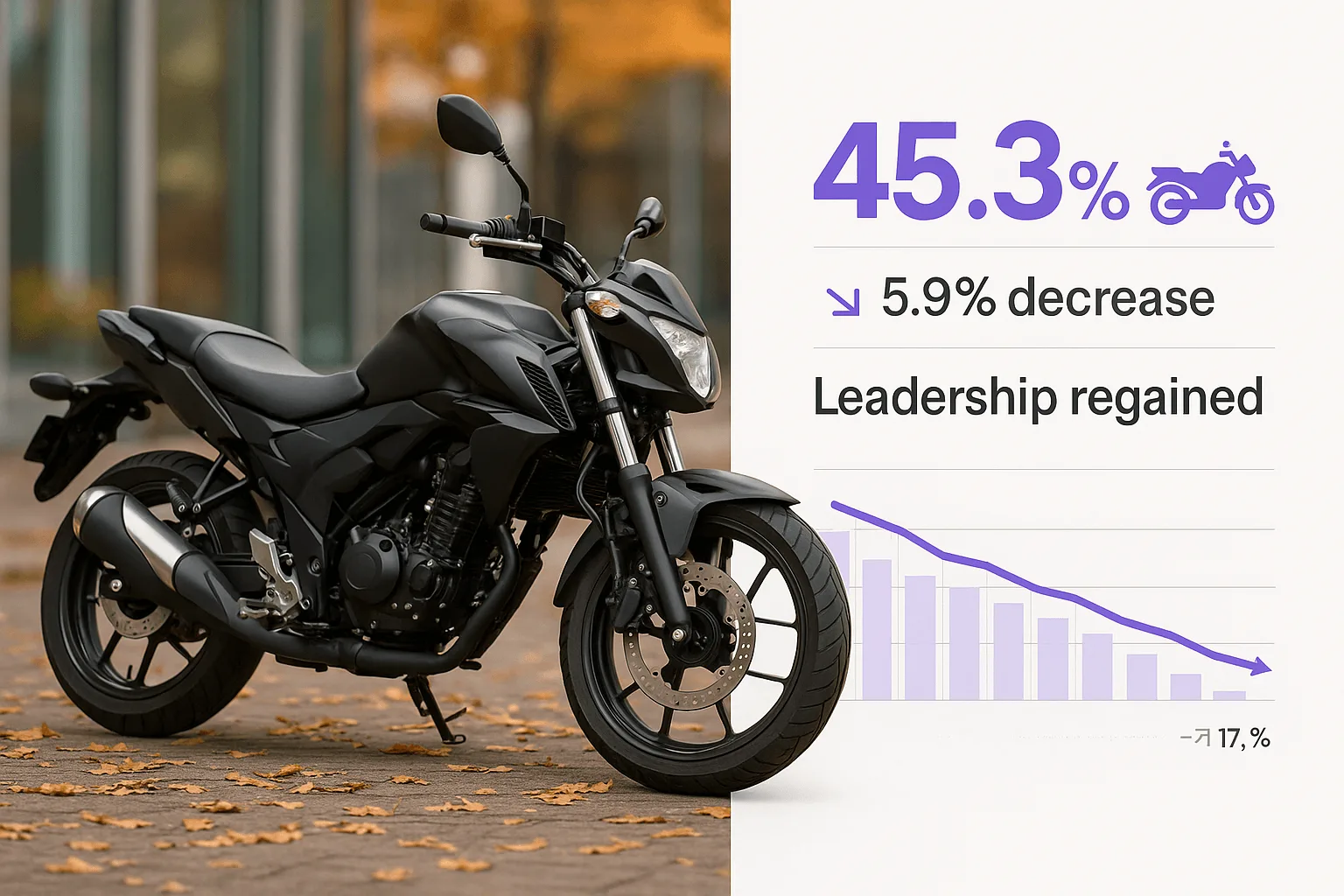 Eylül 2025 TÜİK Verilerine Göre Motosiklet Satışları %5,9 Düştü - İçerik Görseli